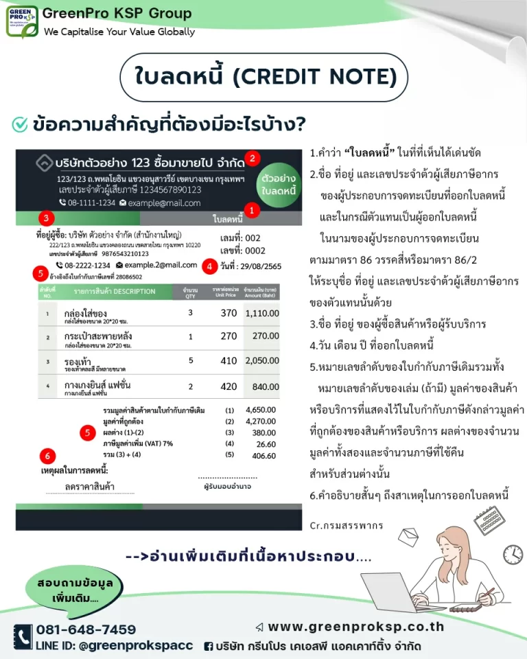 ใบลดหนี้, เอกสารลดหนี้