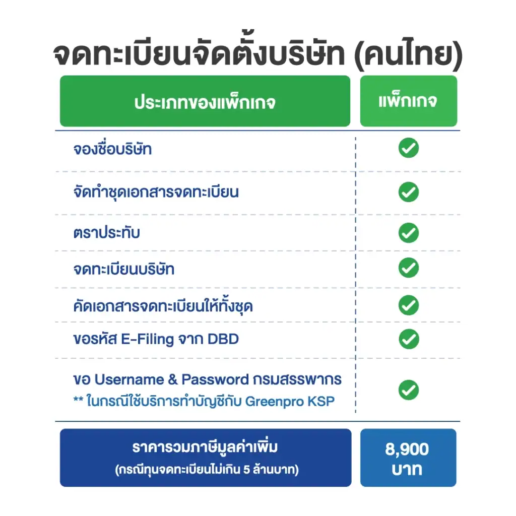 ราคาจดทะเบียนจัดตั้งบริษัทคนไทย