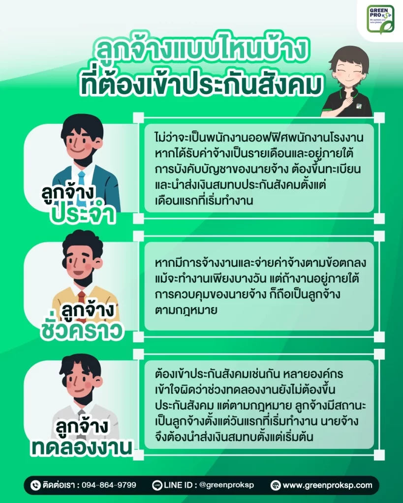 อินโฟกราฟิกลูกจ้างประจำ ลูกจ้างชั่วคราว และลูกจ้างทดลองงาน ที่นายจ้างต้องขึ้นทะเบียนและส่งเงินสมทบ