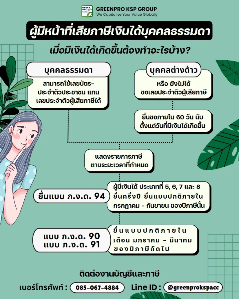 final-ผู้มีหน้าที่เสียภาษีเงินได้บุคคลธรรมดา-1-1