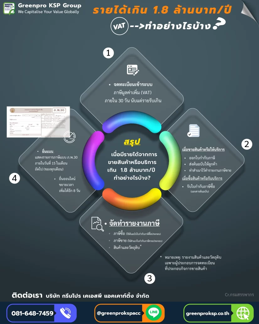 เมื่อรายได้เกิน-1.8-ล้านบาท-ทำอย่างไรบ้าง